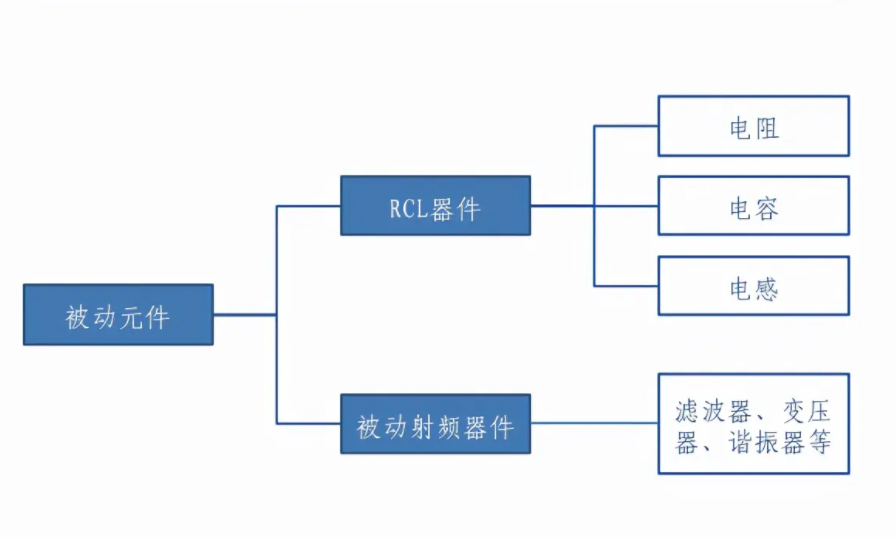 三肖期期中特